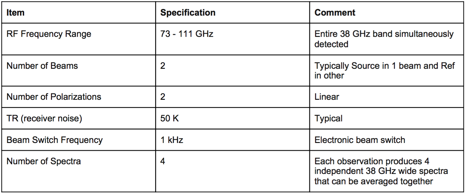 Table 1: Specifications of the RSR System.